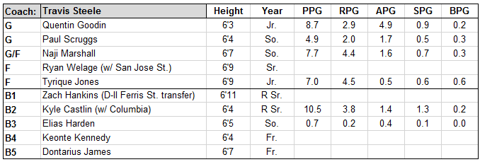 bigeast.png