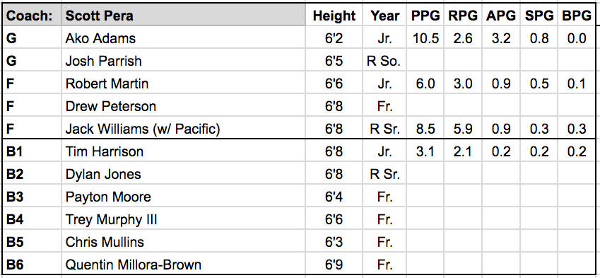 rice roster.png