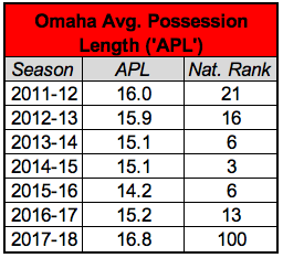 omahaAPL.png