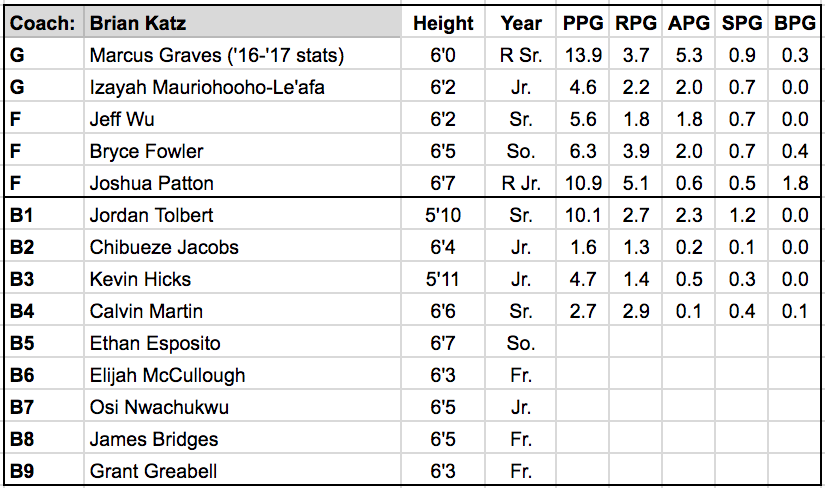 sacramento state roster.png