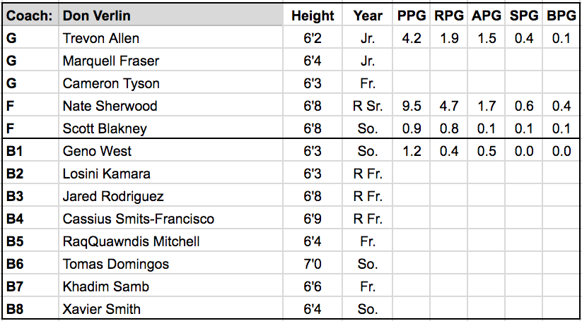 idaho roster.png