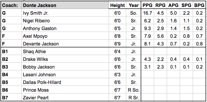 Grambling State roster.png