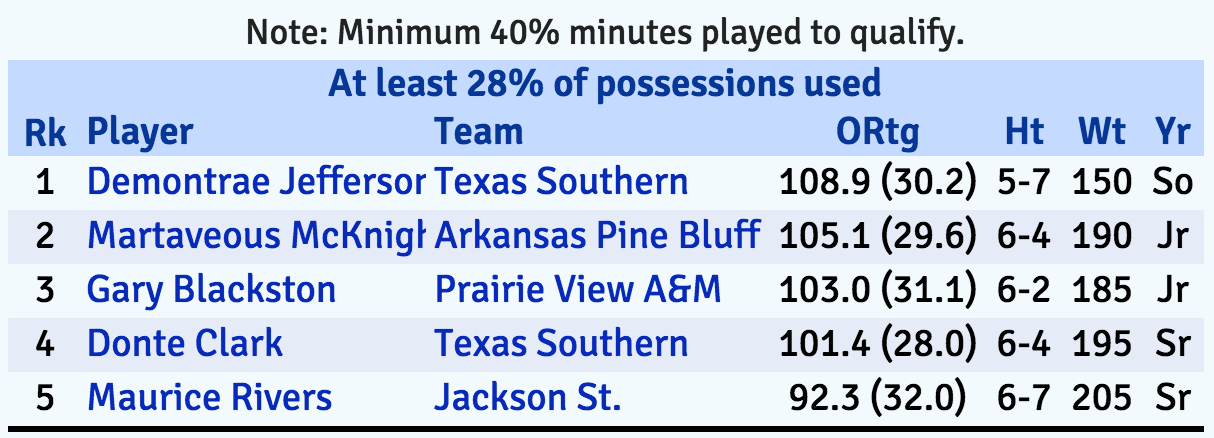 mcknight offense.png