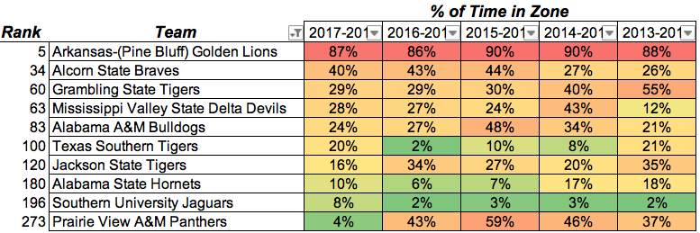 SWAC Zone frequency.png