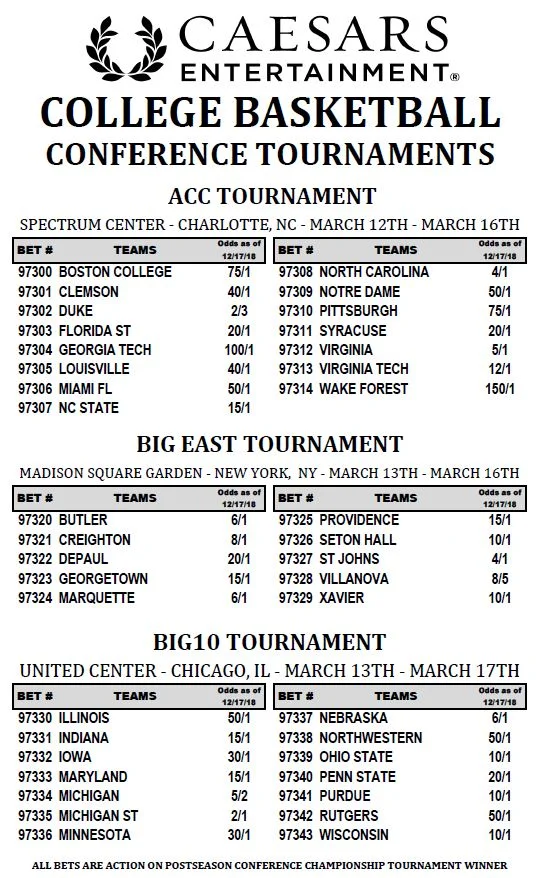 Odds via Matt Lindeman, @lindetrain