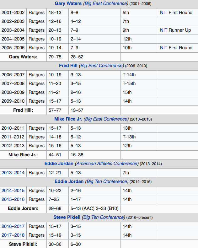 rutgersfutility.png