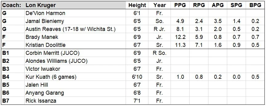 ou roster.jpg