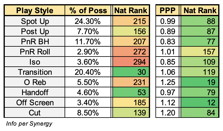 colorado state play breakdown.png