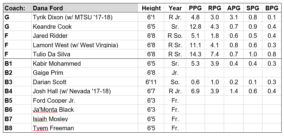 mo state roster pic v2.PNG