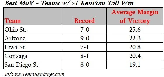 Root's (Power) Rankings, Week 3 — Three-Man-Weave