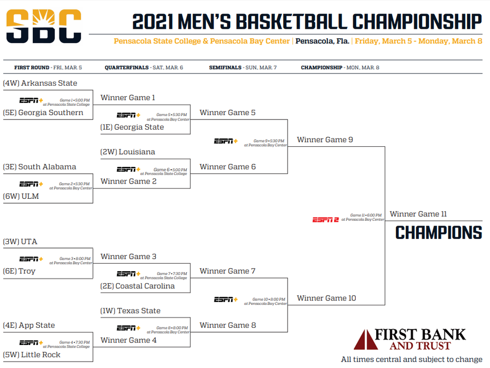 Sun Belt Tournament Preview 2021 — Three-Man-Weave