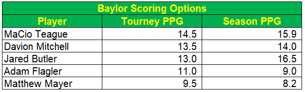 baylor chart.PNG