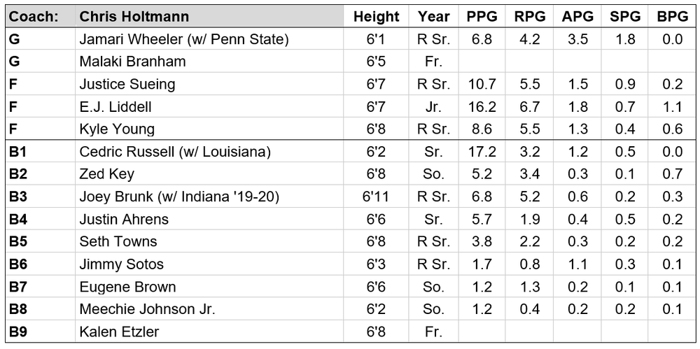 12 Ohio State 21 22 Preview Three Man Weave