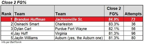 ASUN 2021-22 Preview — Three-Man-Weave