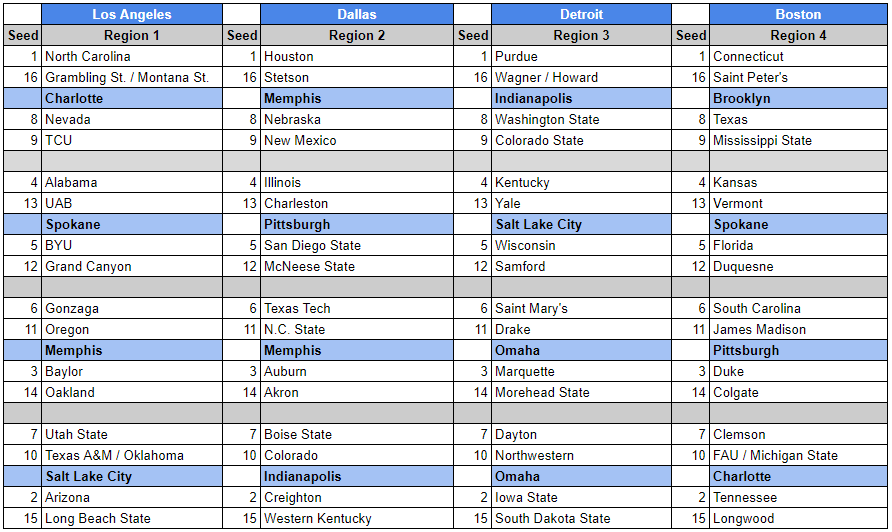 Ky's Bracketology - 3/17/2024 - FINAL