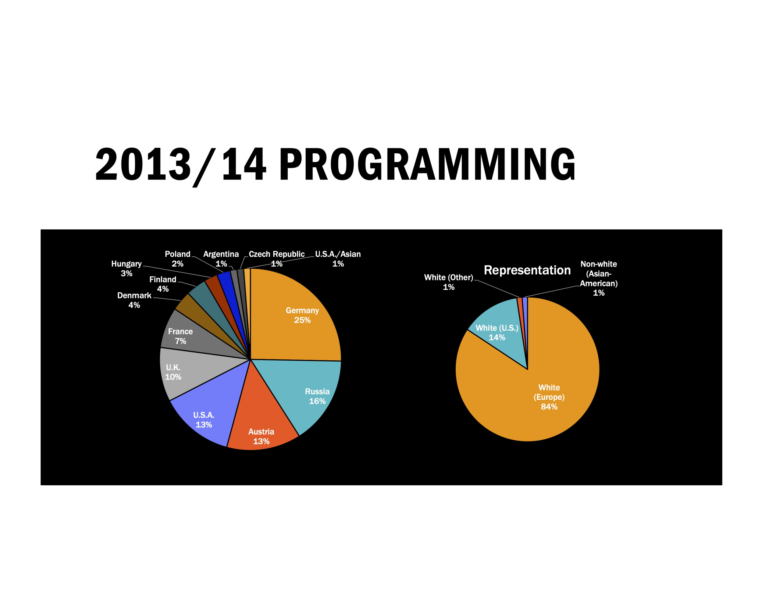 NYPhil presentation-Ivan Enrique Rodriguez' MacBook Pro copy2.png