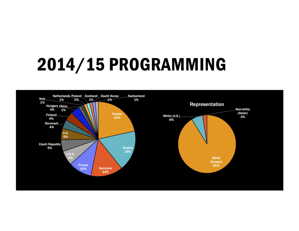 NYPhil presentation-Ivan Enrique Rodriguez' MacBook Pro copy3.png