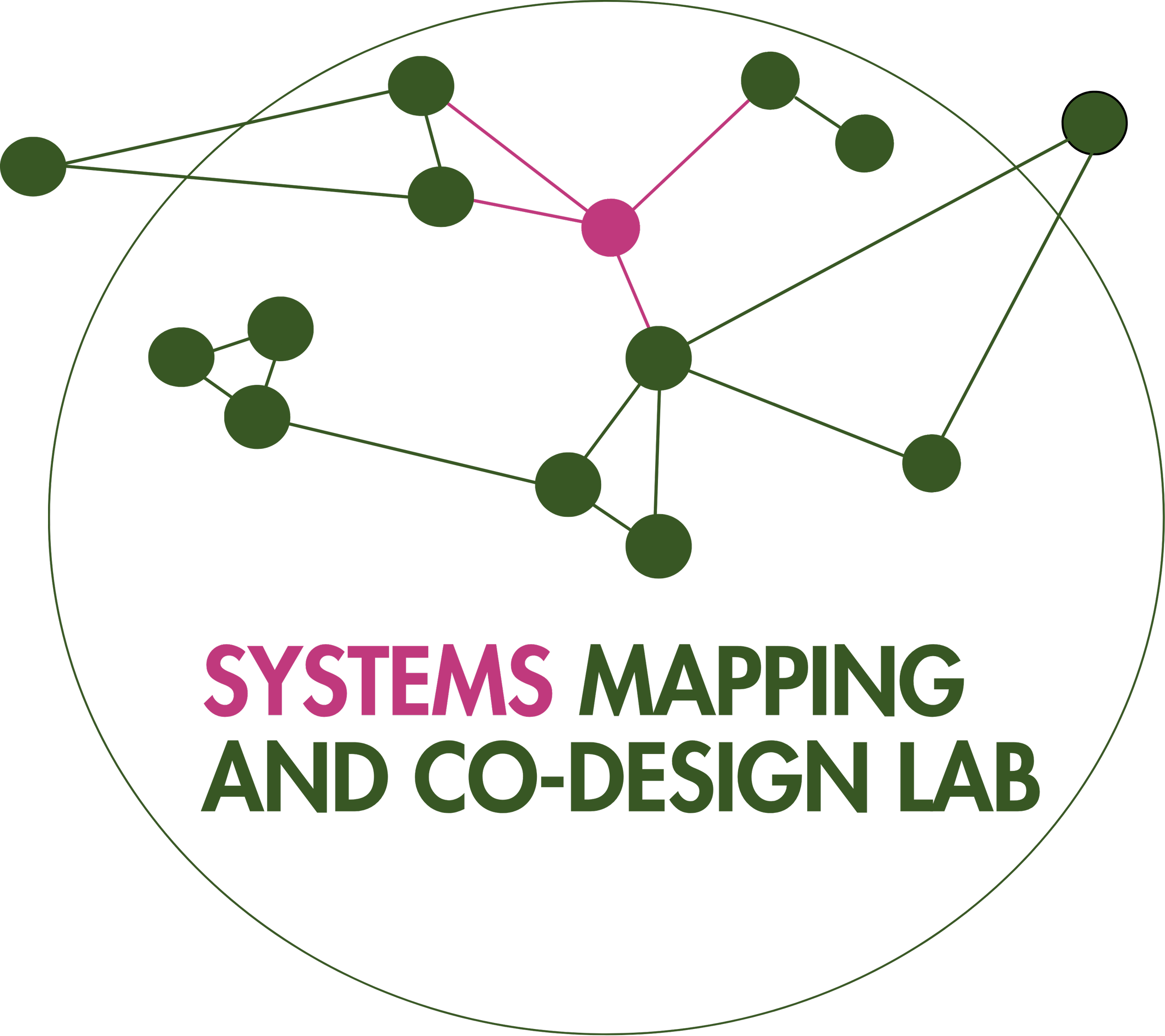 Circular logo with interconnected nodes and the text 'Systems Mapping and Co-Design Lab' in pink and green.