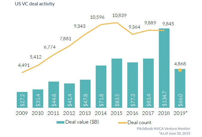 vc volume_annual.png