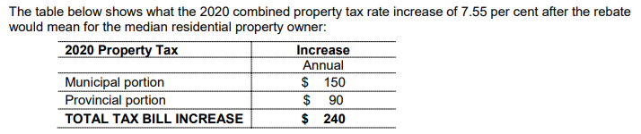 property tax assistance program calgary