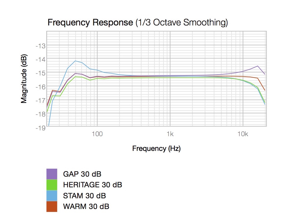 massive 1073 30dB gain FREQ.jpeg