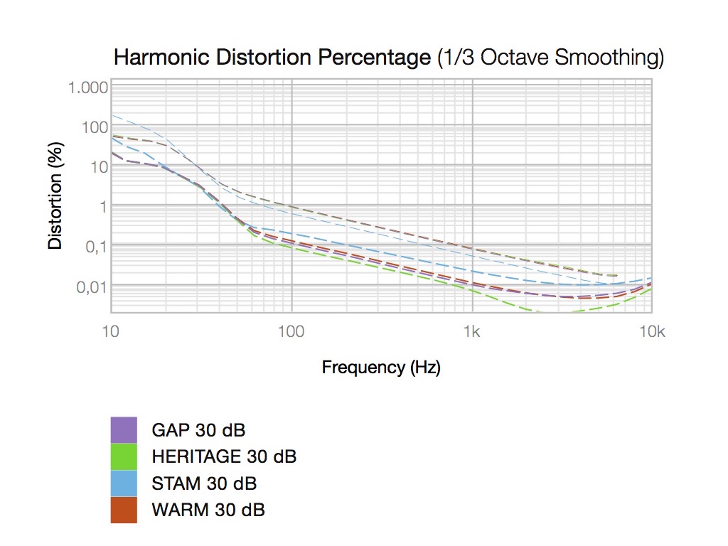 massive 1073 30dB gain THD.jpeg