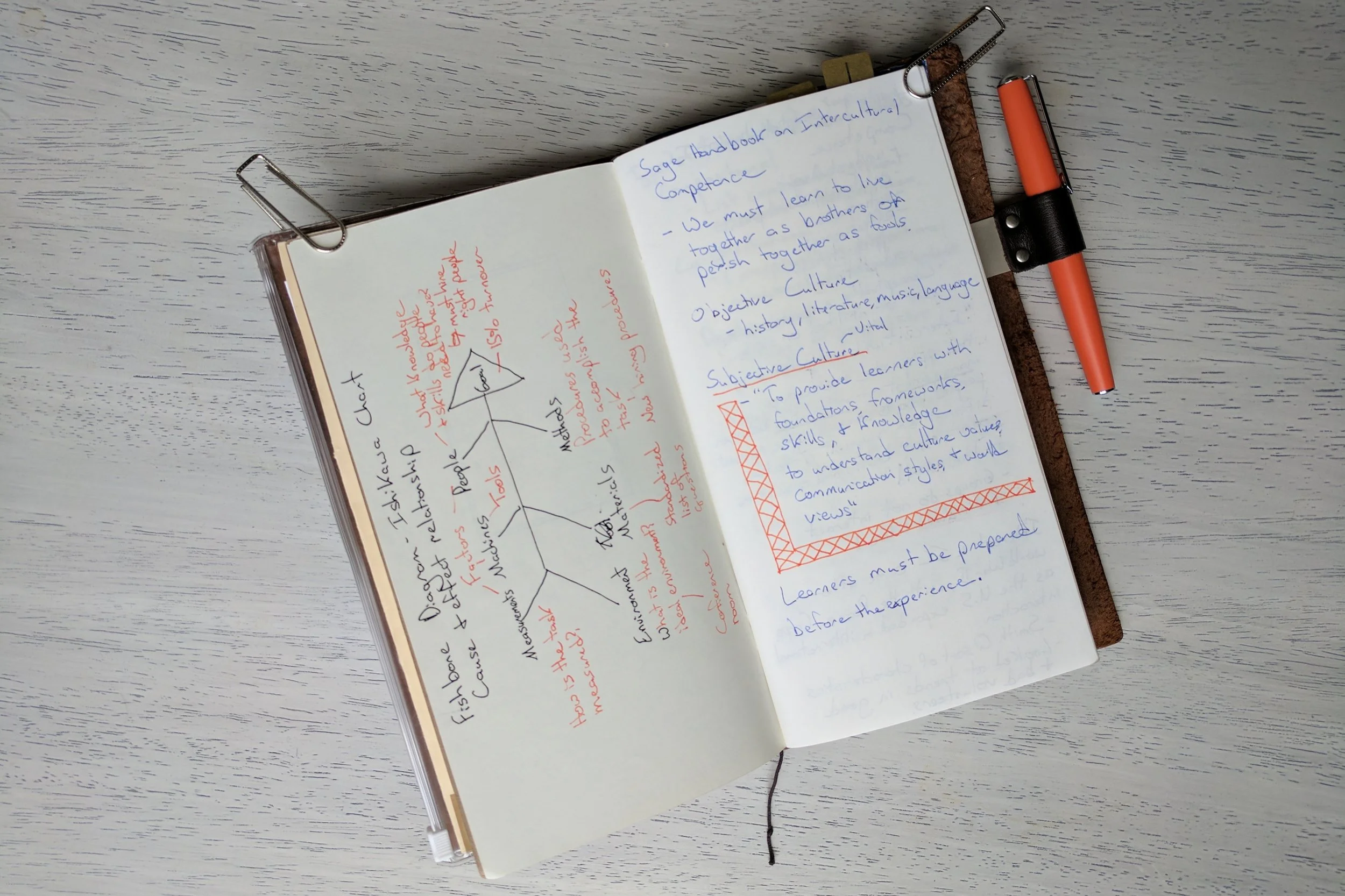 You're right, this isn't a picture of a Space Pen. I discovered this little J. Herbin beauty while traveling, and am putting it through its paces.