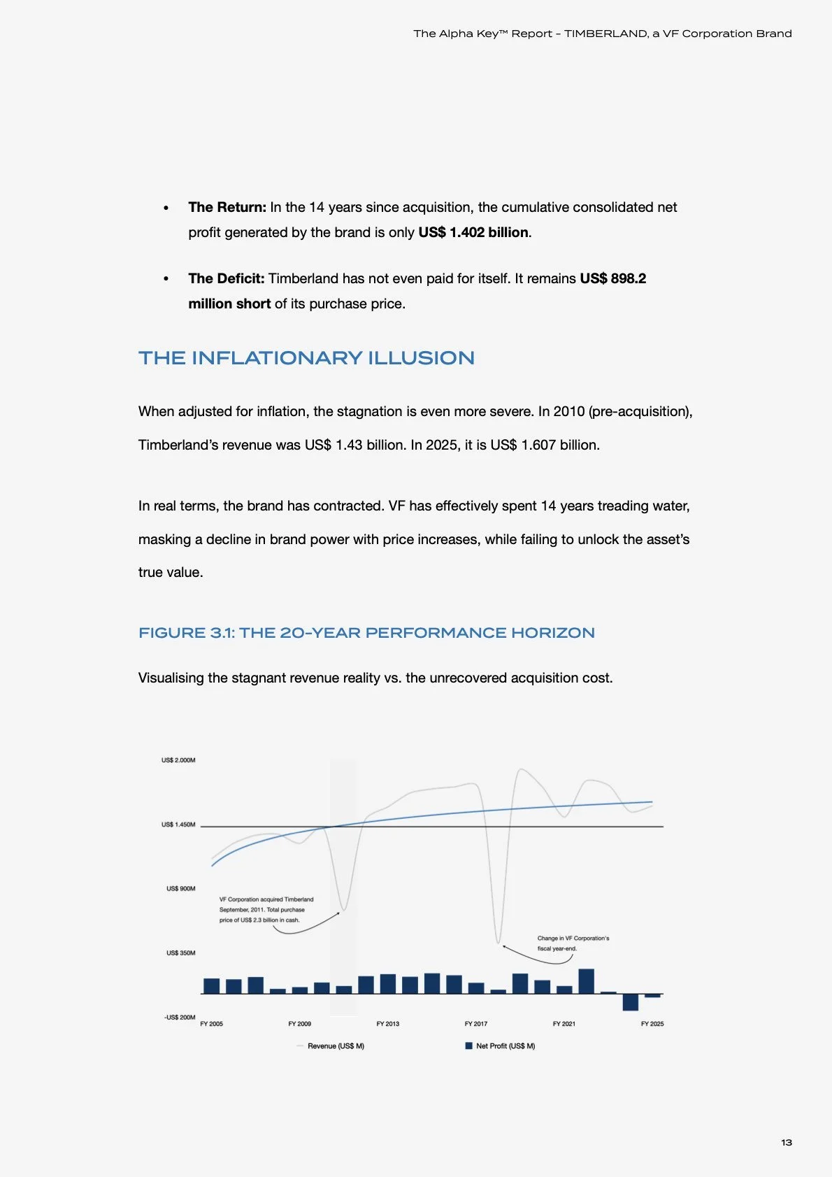 The Alpha Key Audit – Timberland The Financial Chart.jpeg