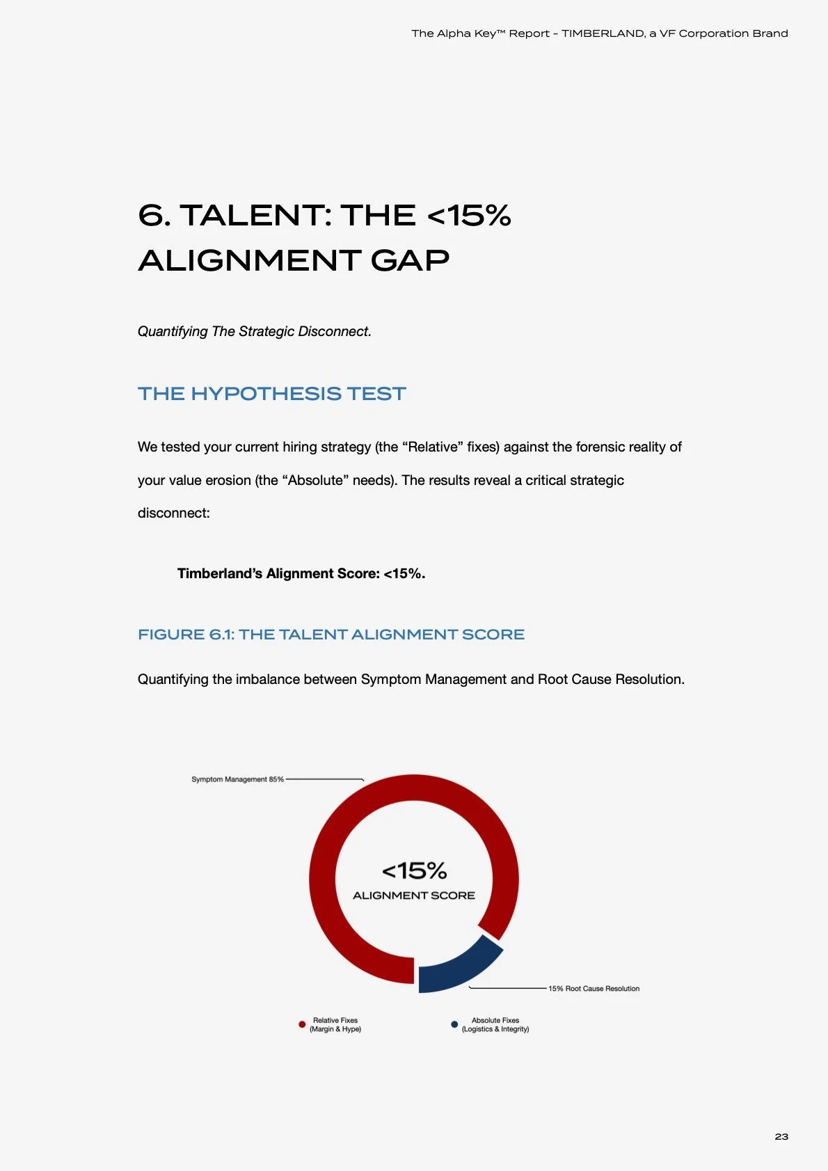 The Alpha Key Audit – Timberland The Alignment Chart.jpeg