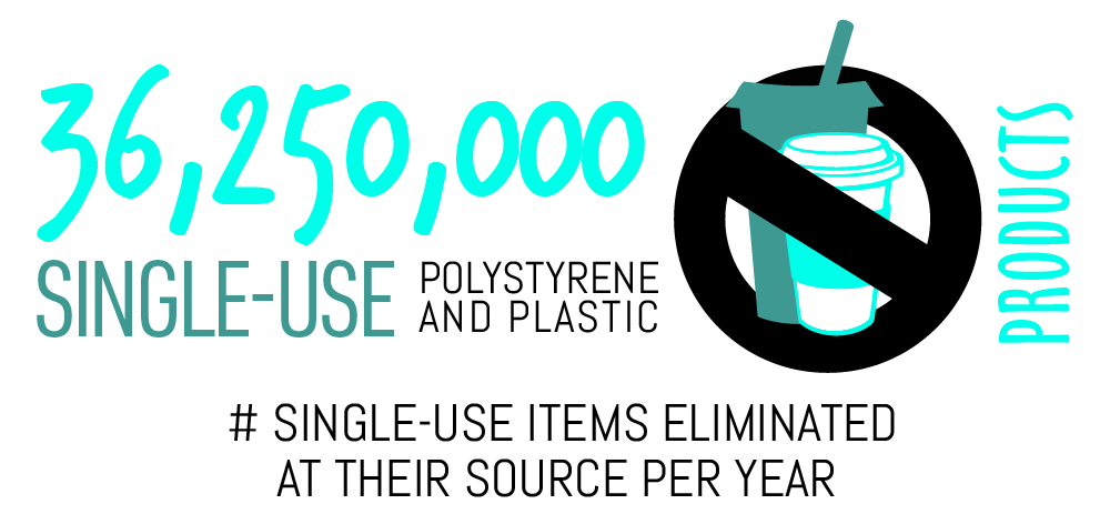 Single use plastic ban