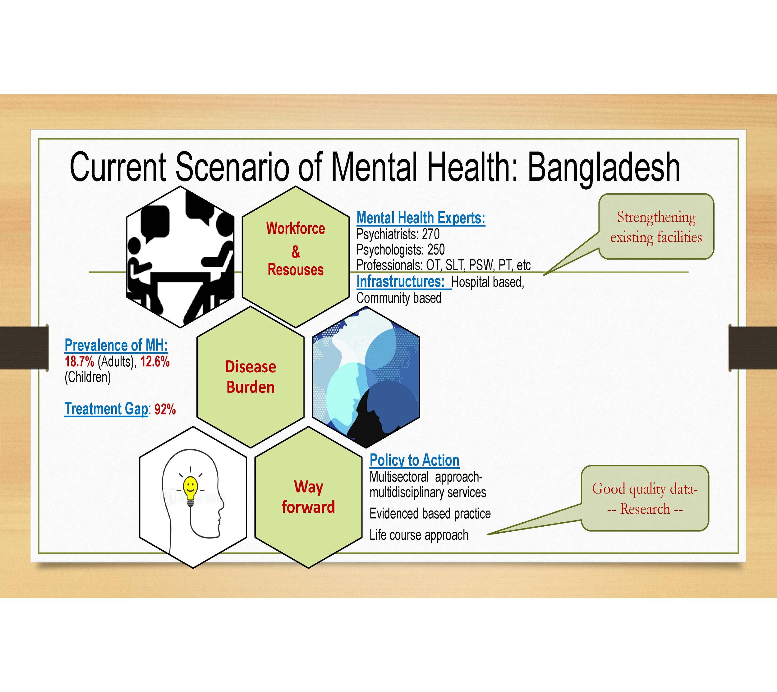 Mental Health Session Dr Helal 12-2-20_Page_29.jpg