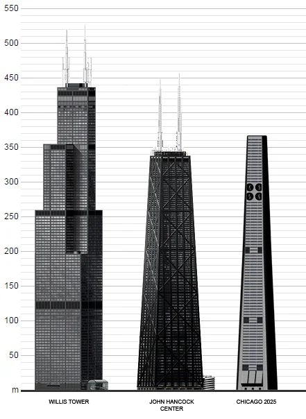 HEIGHT COMPARISON2025.jpg