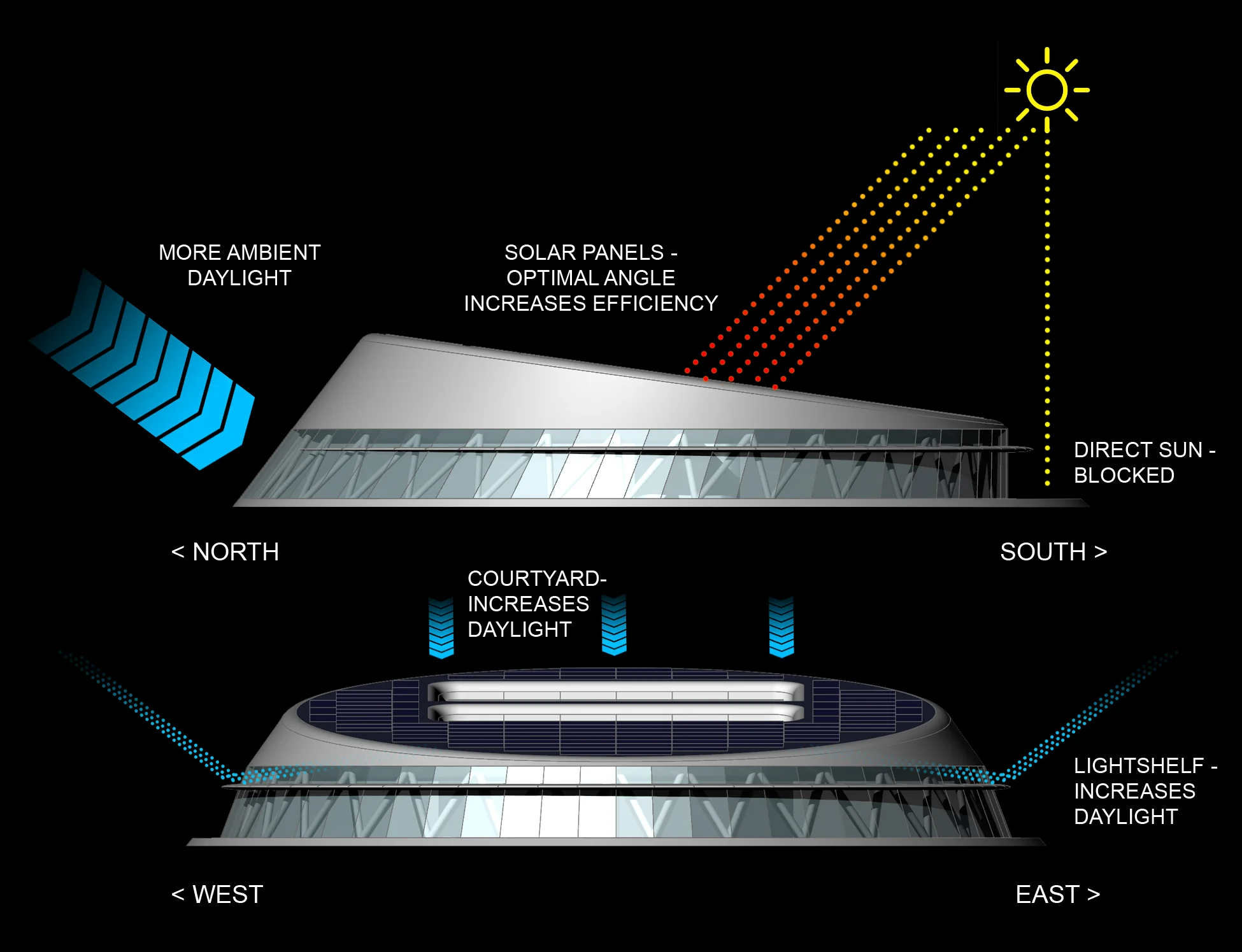 rb systems_rustem baishev_autonomous house shape explanation 2.jpg