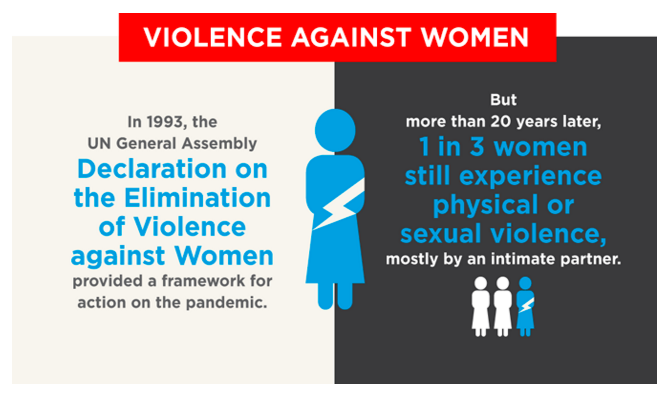 Source: http://www.unwomen.org/