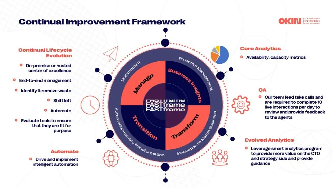 Continual Improvement Framwork.jpg