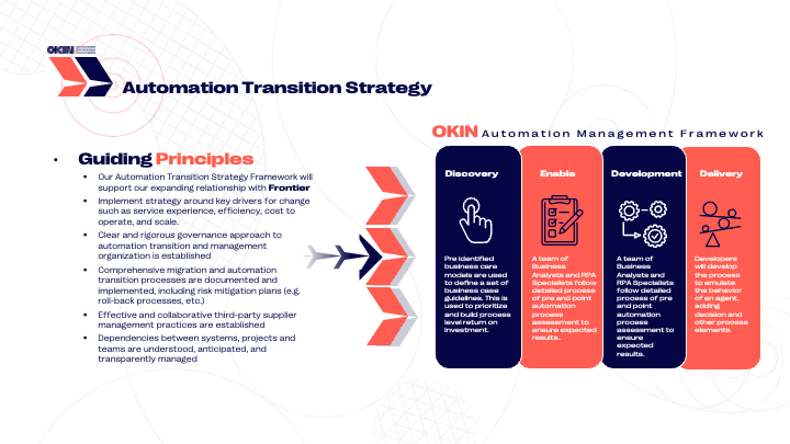 Automation Strategy.png