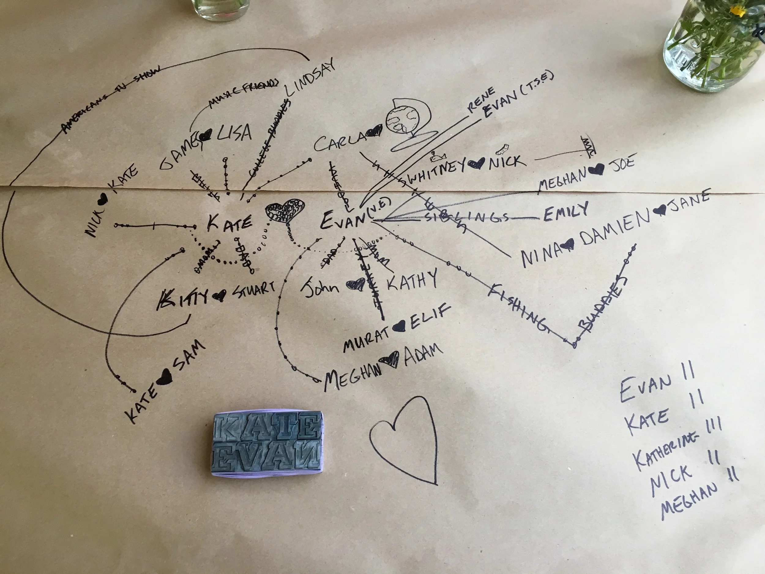 Friendship map by Lisa Niedermeyer.