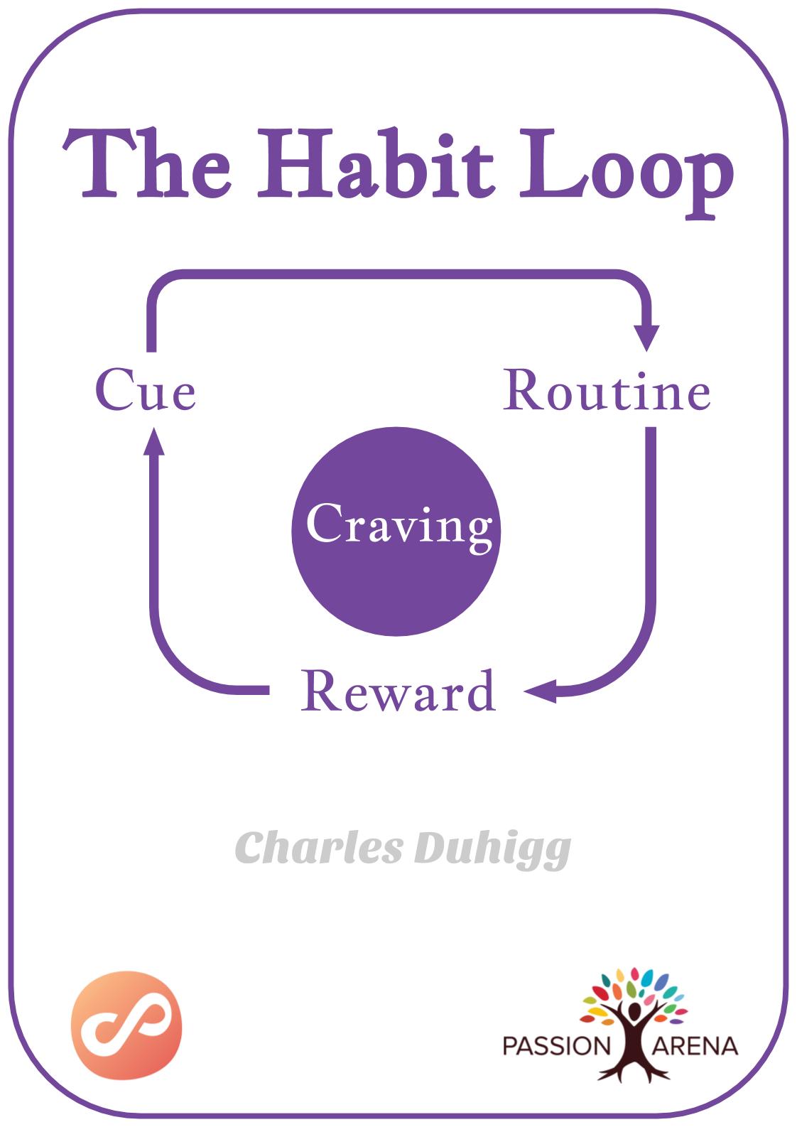 Intro-2-24. How can you change a bad habit?