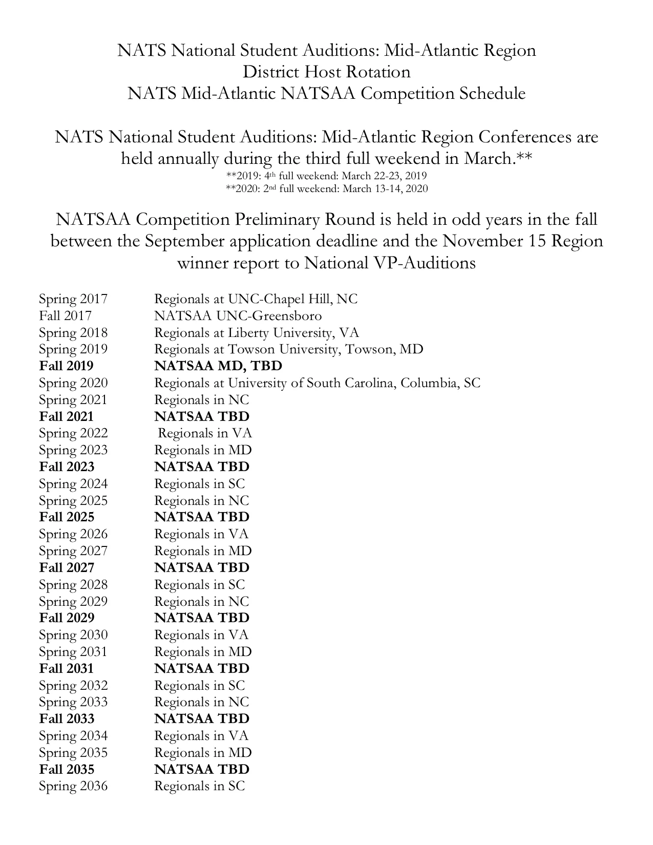 Regional and NATSAA Rotation Schedule through 2036.jpg