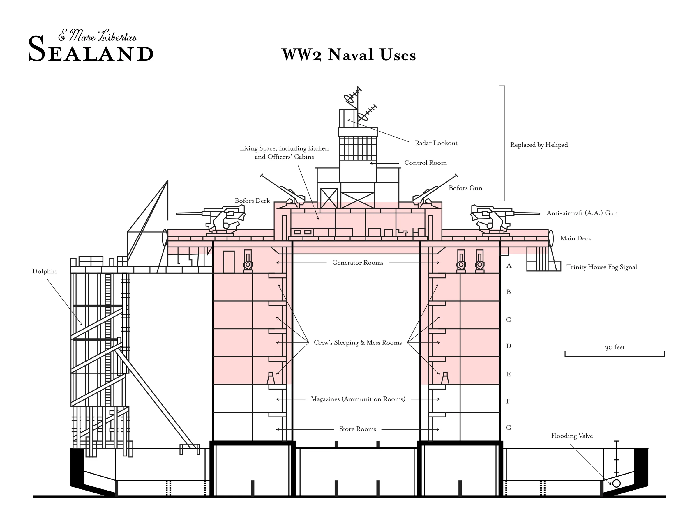 sealand_4.jpg