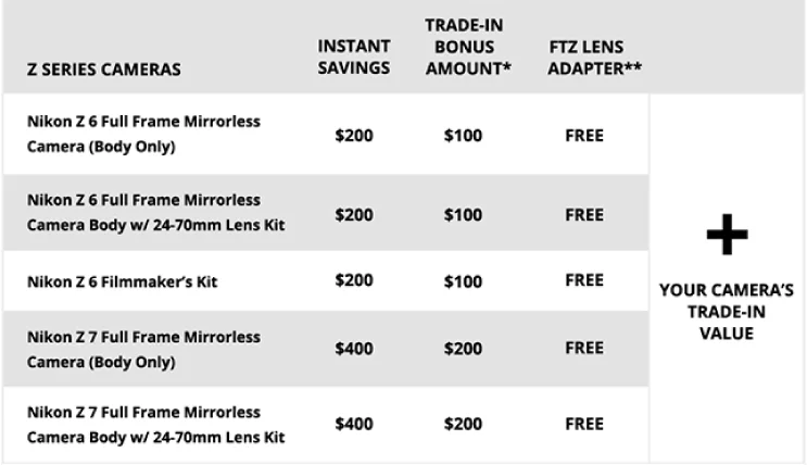 TradeUpToZ_Details.jpg