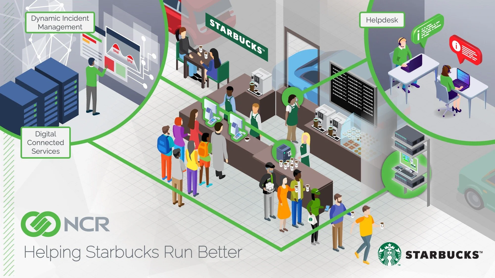 DMS_NCR-SBUX_Slide-03.jpeg