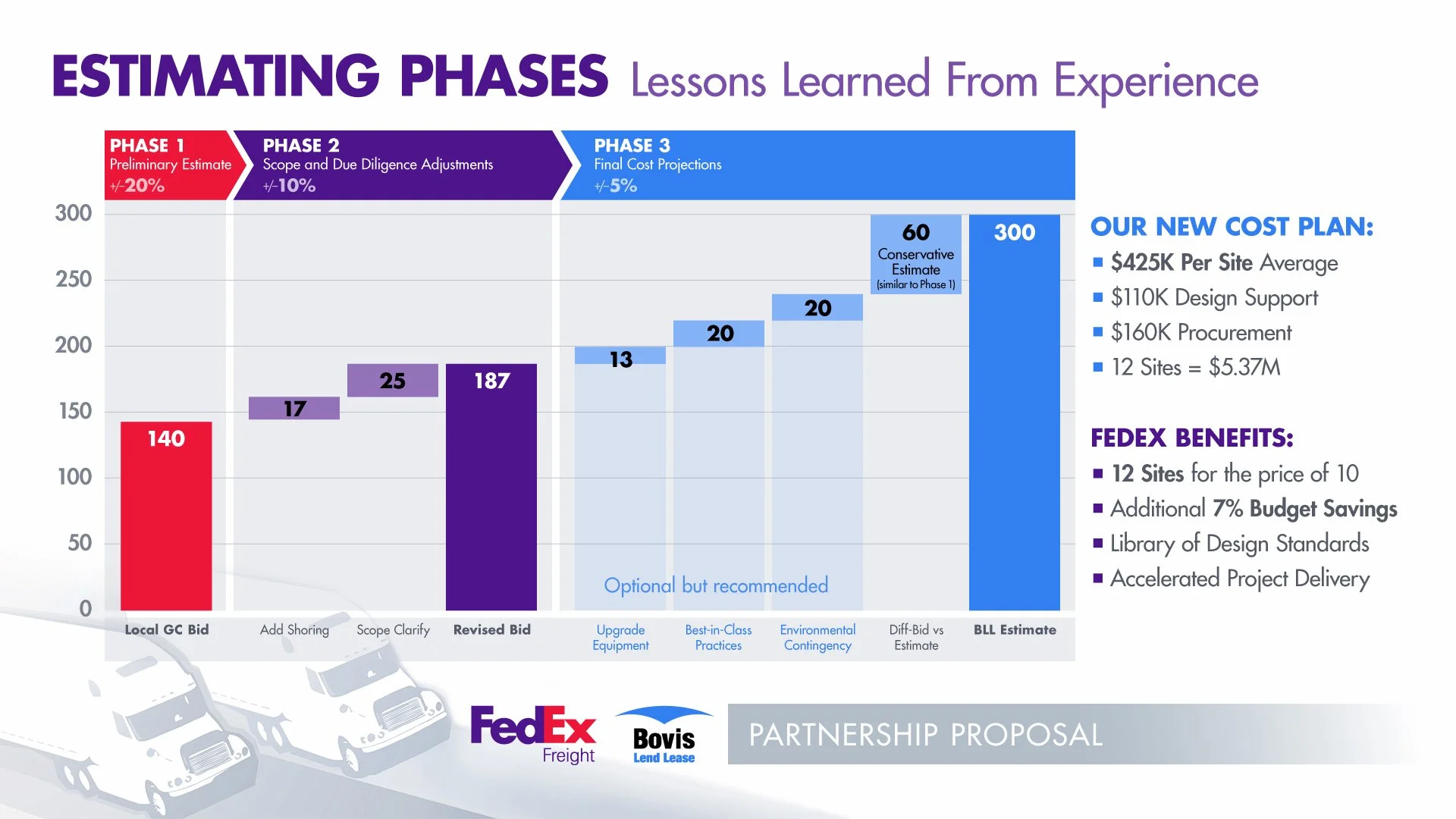 DMS_FedEx-BLL_Slide-02.jpg