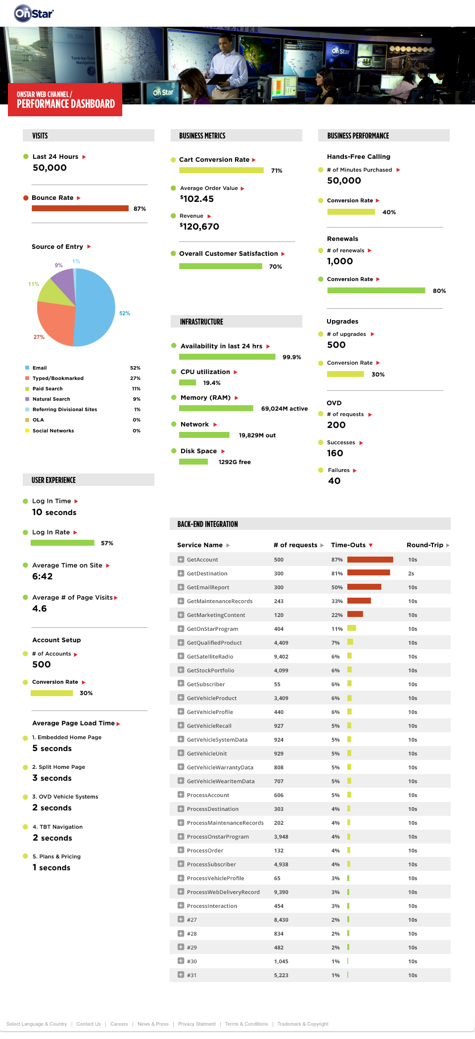 Dashboard Tool