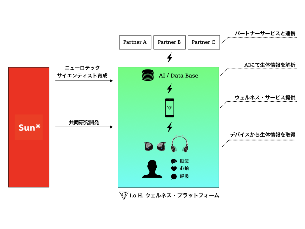 Sun-VIE連携図.001.png