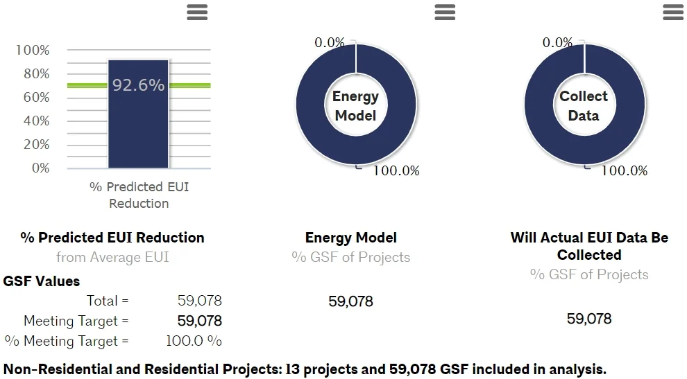 2018_AIA-2030 Data.jpg