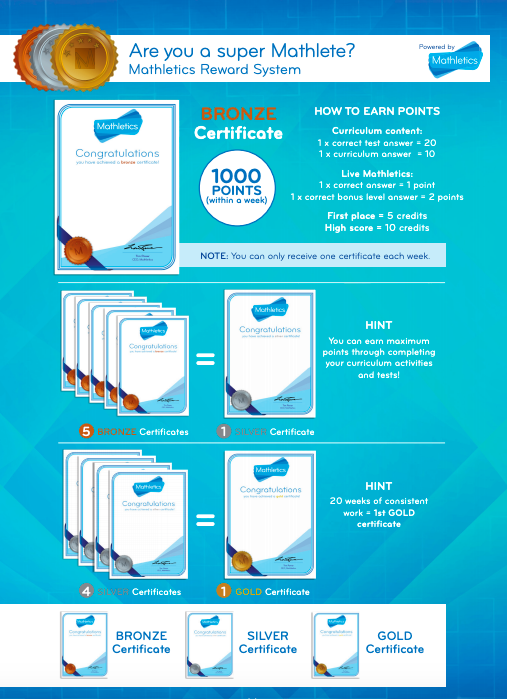 Mathletics certificates explained.