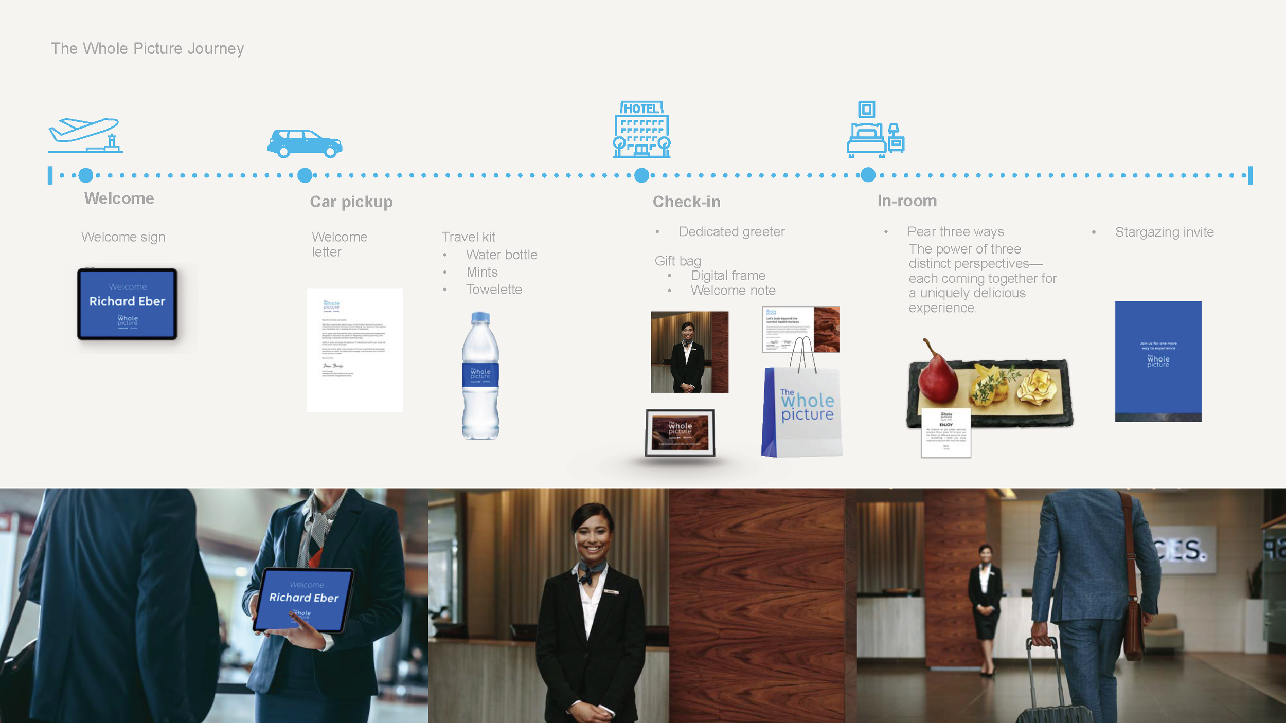 CAC Event Attendee's Journey Touch Points