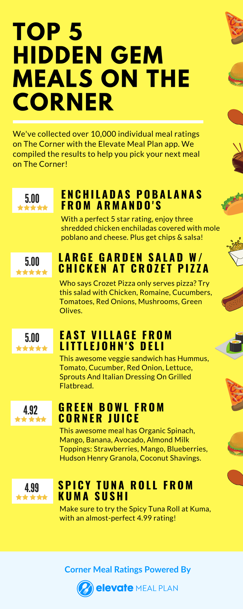 Copy of Top 5 Rated Corner Restaurants.png