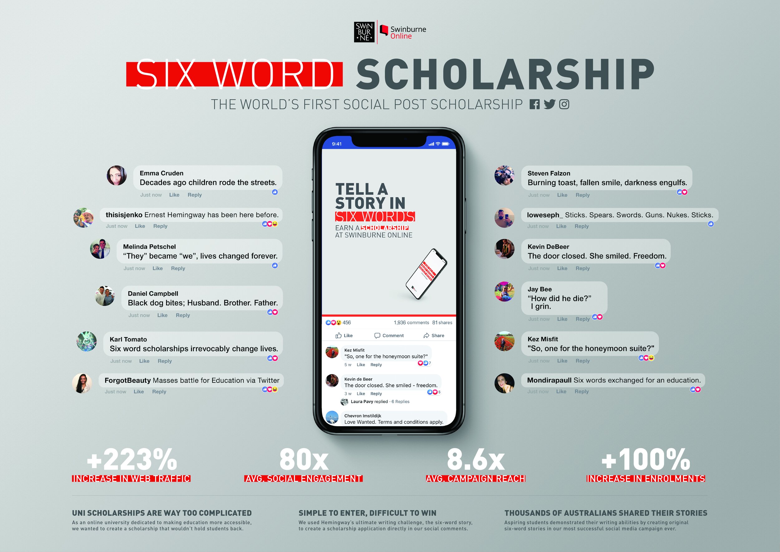 Six Word Scholarship